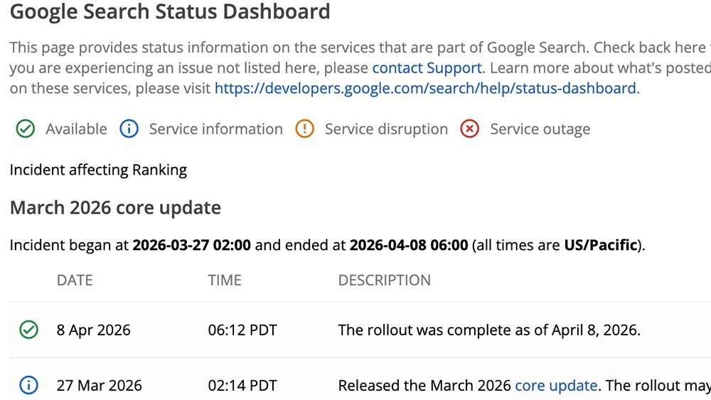 Lo screenshot della Dashboard di Google che riporta i dati del March 2026 Core Update